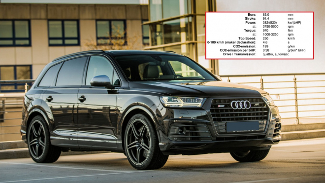 Toto je nový král dieselů, Audi SQ7 TDI teď může mít až 520 koní a 970 Nm