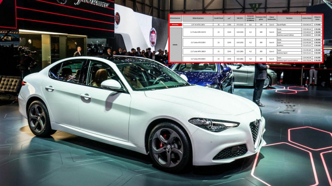 Alfa Romeo Giulia zná ceny všech verzí, jsou nižší než u BMW 3