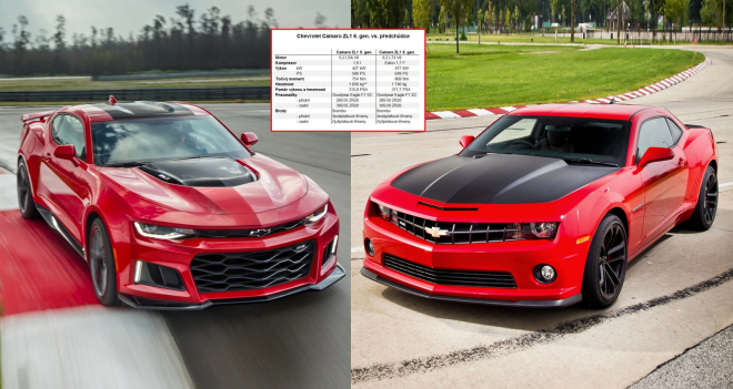 Nový Chevrolet Camaro ZL1 proti starému: podívejte se, jak přibylo agrese i výkonu