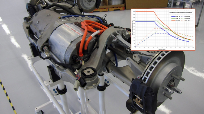 Čím to, že elektromotory mají maximum točivého momentu už v nula otáčkách?