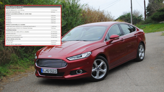 Ford Mondeo 1,5 EcoBoost v dlouhodobém testu: vážně je to tragédie?