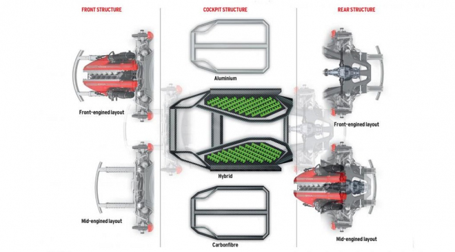 Ferrari už nikdy nebude stejné. Šéf potvrdil hybridy, víc luxusu i víc produkce