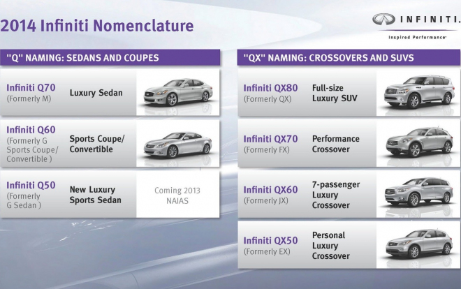 Infiniti sjednocuje svou nomenklaturu, nabídku zhustí do řad Q a QX