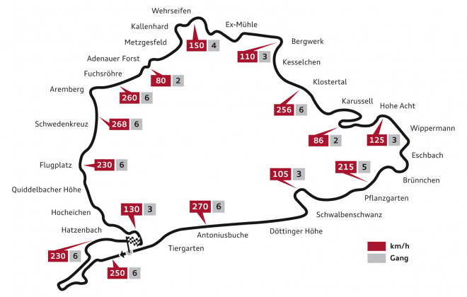 Nordschleife konečně zruší rychlostní limity, až teď, od této soboty