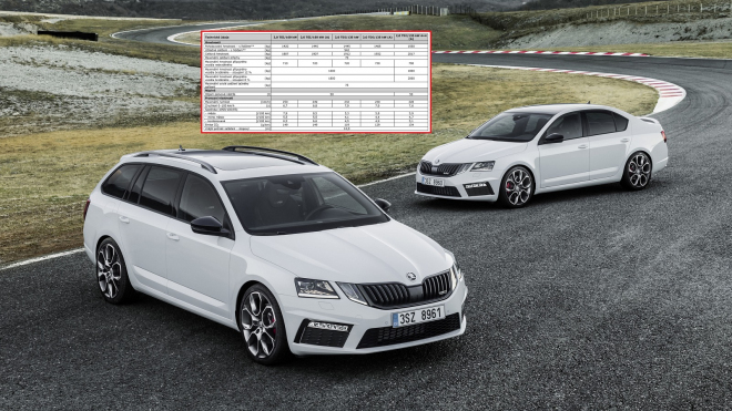 Škoda Octavia 2017 do posledního šroubku: technická data, nové fotky, video