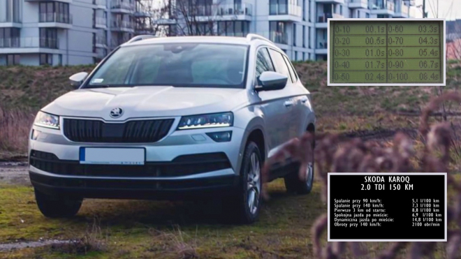 Škoda Karoq 2,0 TDI předvedla skutečnou dynamiku i spotřebu. Co umí český ideál?