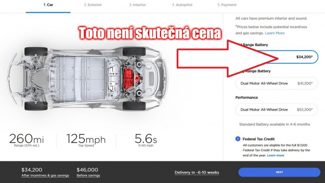 Tesla naštvala své fanoušky. Auta nabízí primárně za ceny, za které je nejde koupit