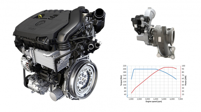 VW 1,5 TSI Evo: toto je nový klíčový benzin VW, má VTG a až 177 koní
